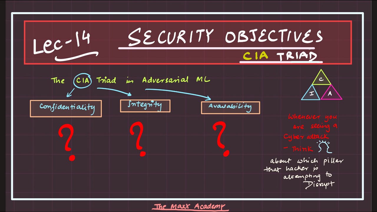 Cia Language Learning Classification L-14: Security Objectives: CIA Triad | Adversarial Machine Learning ...