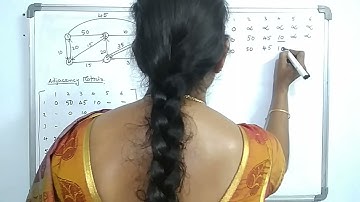 III B.TECH-II SEM-R16-CSE-DAA-Single Source Shortest Paths