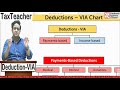 Deductions VIA | 1st Class | Siddharth Agarwal