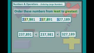Ms. Moser - Math Video Tutorial - Ordering Large Numbers