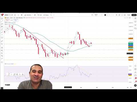Midweek trading ideas: Is gold losing momentum?