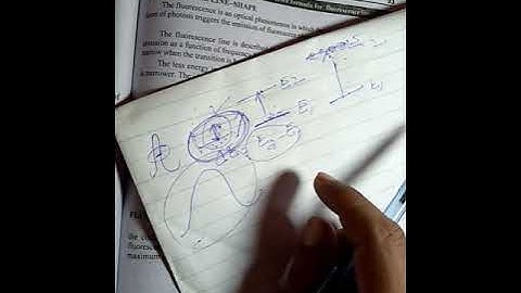 Fluorescence linewidth