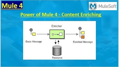 Power of Mule 4 | Content Enricher Techniques | Design Pattern
