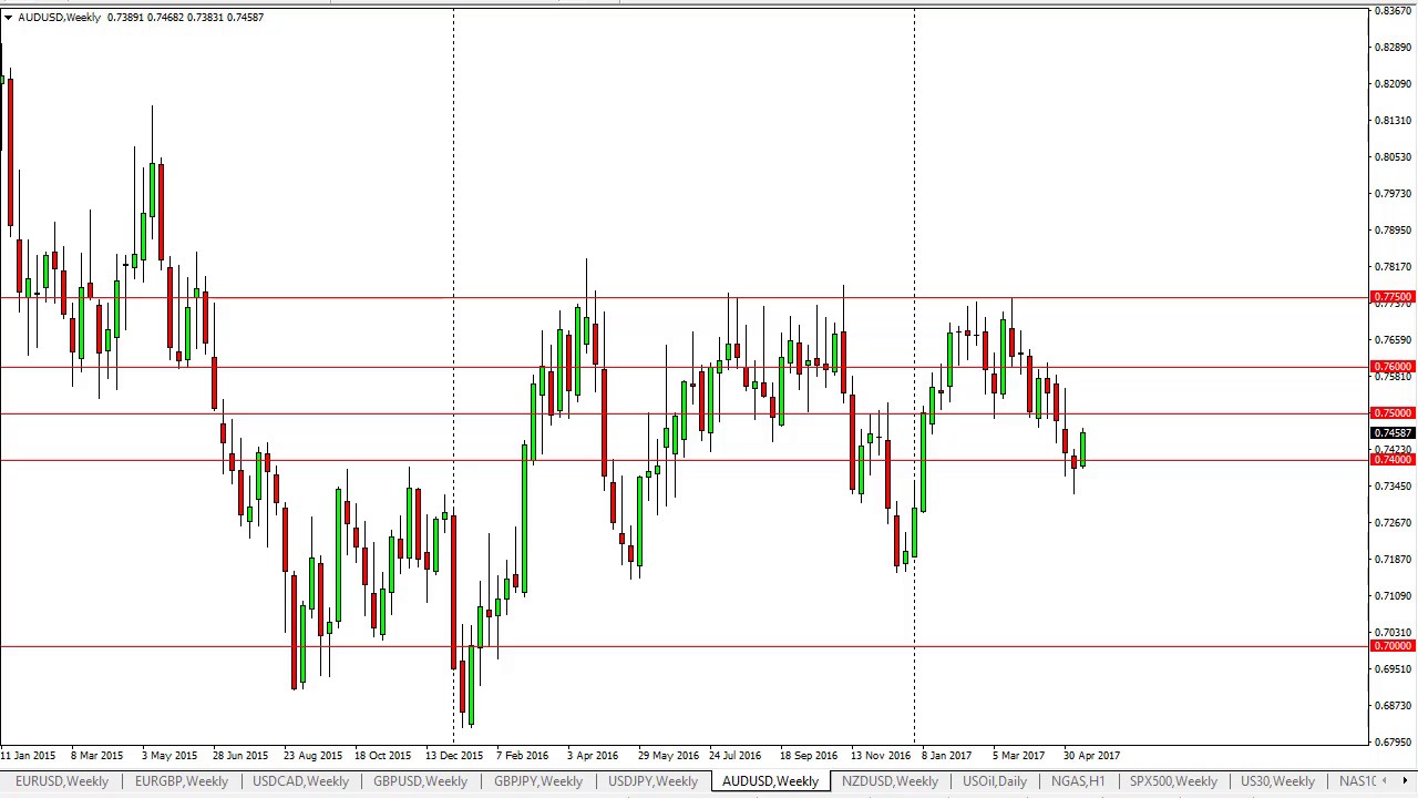 Fx Empire Natural Gas Technical Analysis How To Predict The Binary - 