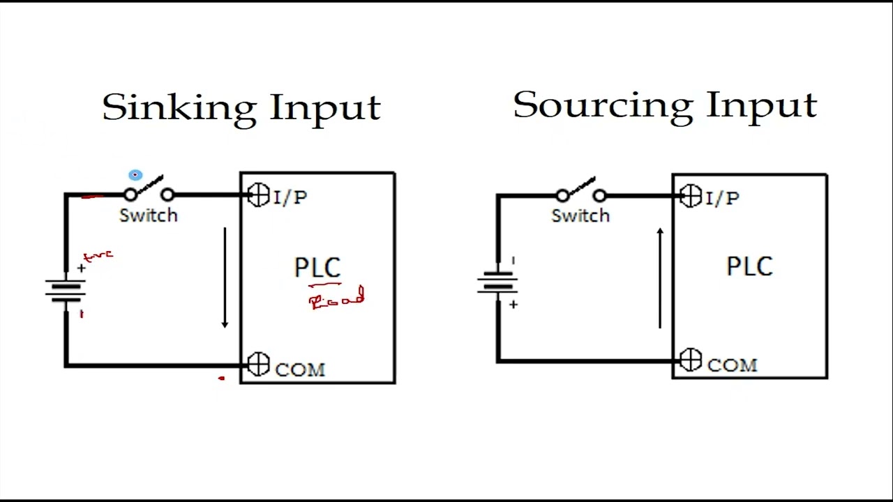 Sinking & Sourcing Explained | PLC Input/Output Basics | Industrial Automation | EdWartens