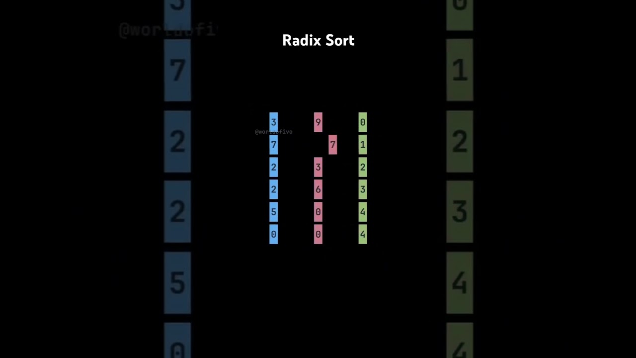 Day 6 /30 | DSA | Radix Sort 