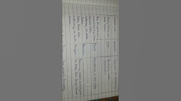 science bridge course std 8th day 1