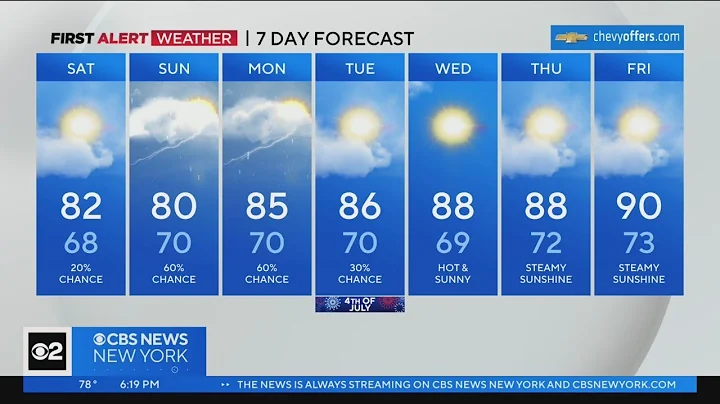 First Alert Forecast: CBS2 6/30/23 Evening Weather