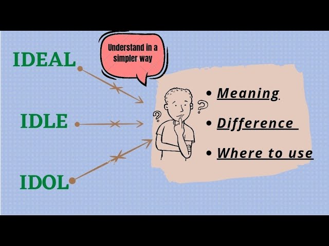 Homonyms words - idle, ideal and Idol