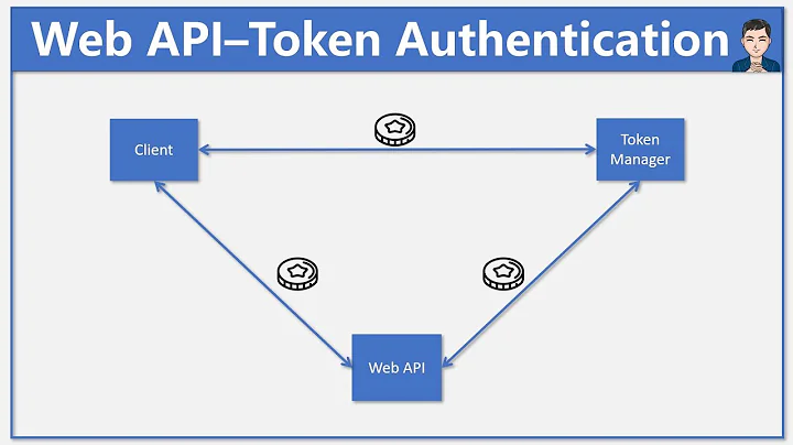 Custom Token Authentication in Web API with AuthorizationFilter | ASP.Net Core 5 REST API - Ep 6