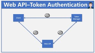 Custom Token Authentication In Web API With AuthorizationFilter | ASP.Net Core 5 REST API - Ep 6 Custom Token Authentication In Web API With AuthorizationFilter | ASP.Net Core 5 REST API - Ep 6