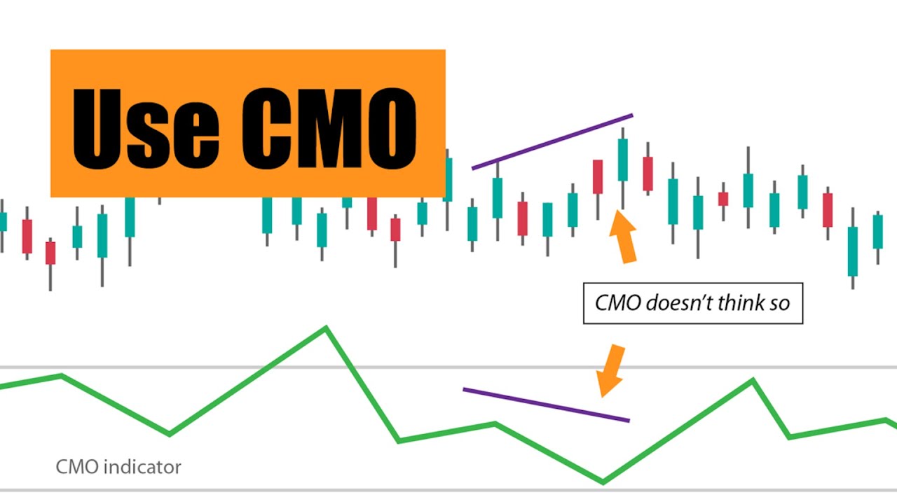 How to use Chande Momentum Oscillator (CMO) for stock and crypto trading | BitScreener