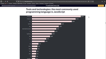 Full Stack Web Developer Course: 8_13 - Intro to Node.js