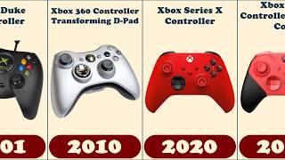Evolution of Xbox Controllers (2001–2026)