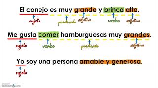 Partes de la oración - español