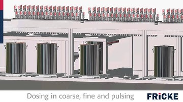 FRICKE Duplex Produktionsdosiersystem