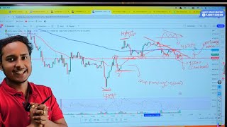 एक बार फिर से High Volatility before expiry  ! कब आएगा बड़ा Move ? | Banknifty expiry special