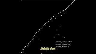 Famous Visualization of Sorting Net Worth