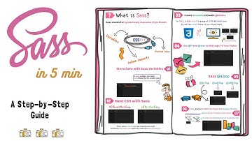 Learn Sass in 5 Minutes / Sass in 300 seconds