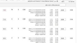 Видео Как бесконечно генерировать подписчиков и покупателей Бесплатный трафик (автор: 100секретов Бизнеса фан канал сайта-библиотеки 100секретов.рф)