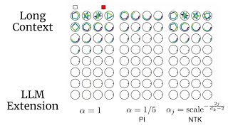Long-Context LLM Extension
