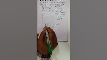 Q-lympiad||Q123||Determinants||MCQ based