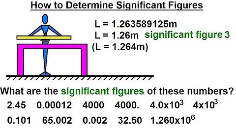 Physics CH 0: General Introduction (3 of 20) How to Determine Significant Figures