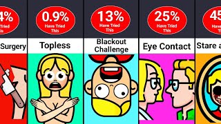 Comparison: Things You Should Never Try ⚠️
