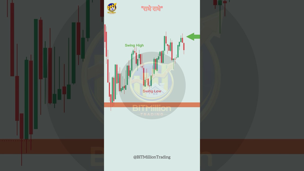Candlestick Chart Pattern Reading and Chart analysis✨ 