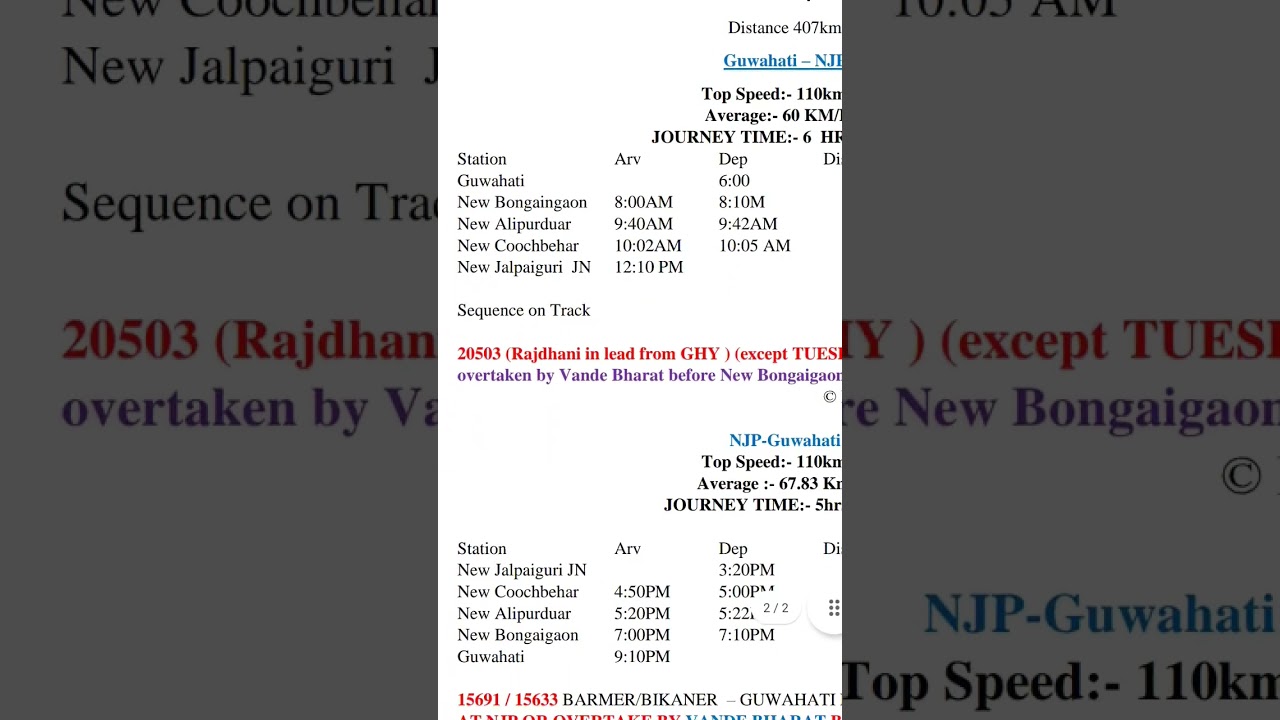 Guwahati Vande bharat expected time table 🔥🔥❤️