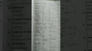 all farmula 11th physics vimiy sutra /hindi medium #ncert #viminh /#neet2022