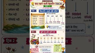 GK TRICKS PART-2 | By Shivani Mam 📚🌟 विश्व की सबसे लंबी नदियाँ और सूती वस्त्र उद्योग