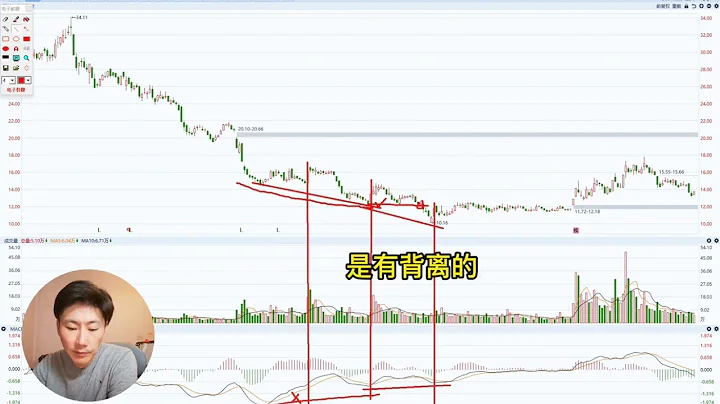 总结炒股10余年实战精华，遇到这种底部大阳线，可提高抄底胜率！ - 天天要闻