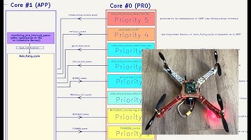 Структура ПО для самодельного беспилотника на ESP32 + FreeRTOS