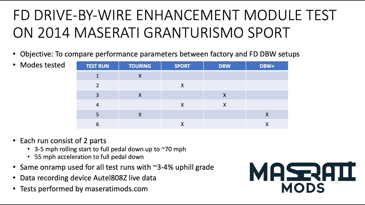 Drive by Wire (DBWEM) Testing Maserati GranTurismo Sport 