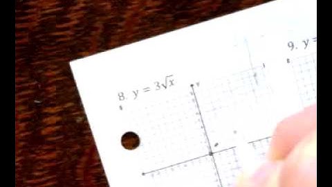 Square Root Function Transformations Vertical Stretches