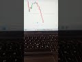 04/06/2024 Election Day Market Crash Nifty50 BankNifty #stockmarket #trading #sharemarket