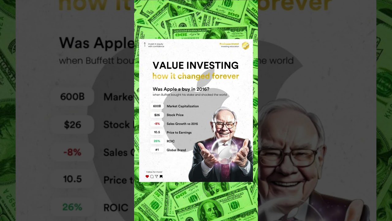 Was APPLE a BUY in 2016? 