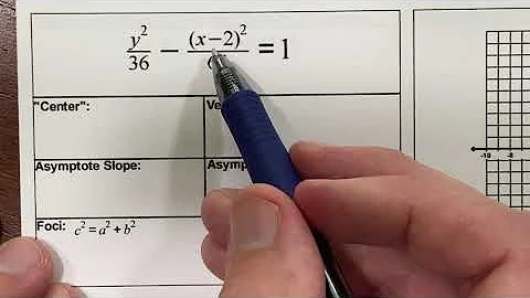 Hyperbolas - Graphing and Converting Equations