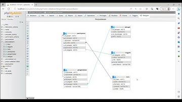 Skema database (ERD plus) dan Database mysql (Php Myadmin)
