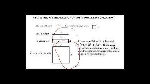 factoring polynomials: geometric interpretation