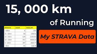 15, 000 km of Running: Analyzing my STRAVA Data with SQL