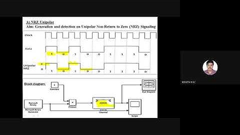 (2) Part B_E1_2_Demonstration of Line Codes_NRZ_RZ on Simulink_2_Communication Lab [18ECL67]