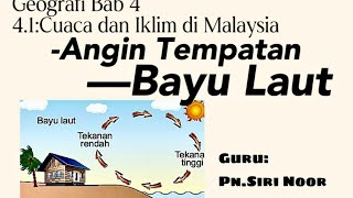 geografi bab 4:Angin tempatan (bayu laut)✌️