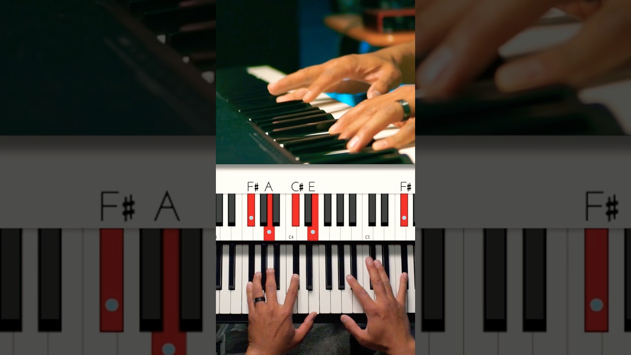 Finger Exercises for “Grace Notes” and Riffs 🎹