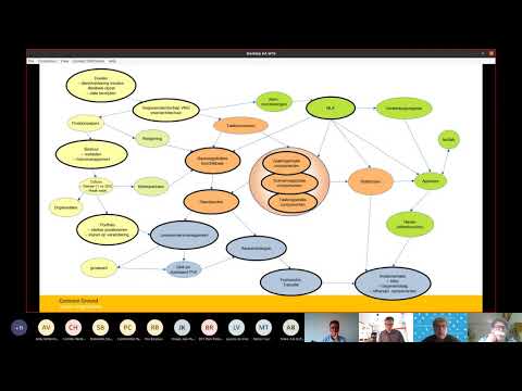 Fieldlab 2020 Roadmap Common Ground: wat is wanneer beschikbaar?