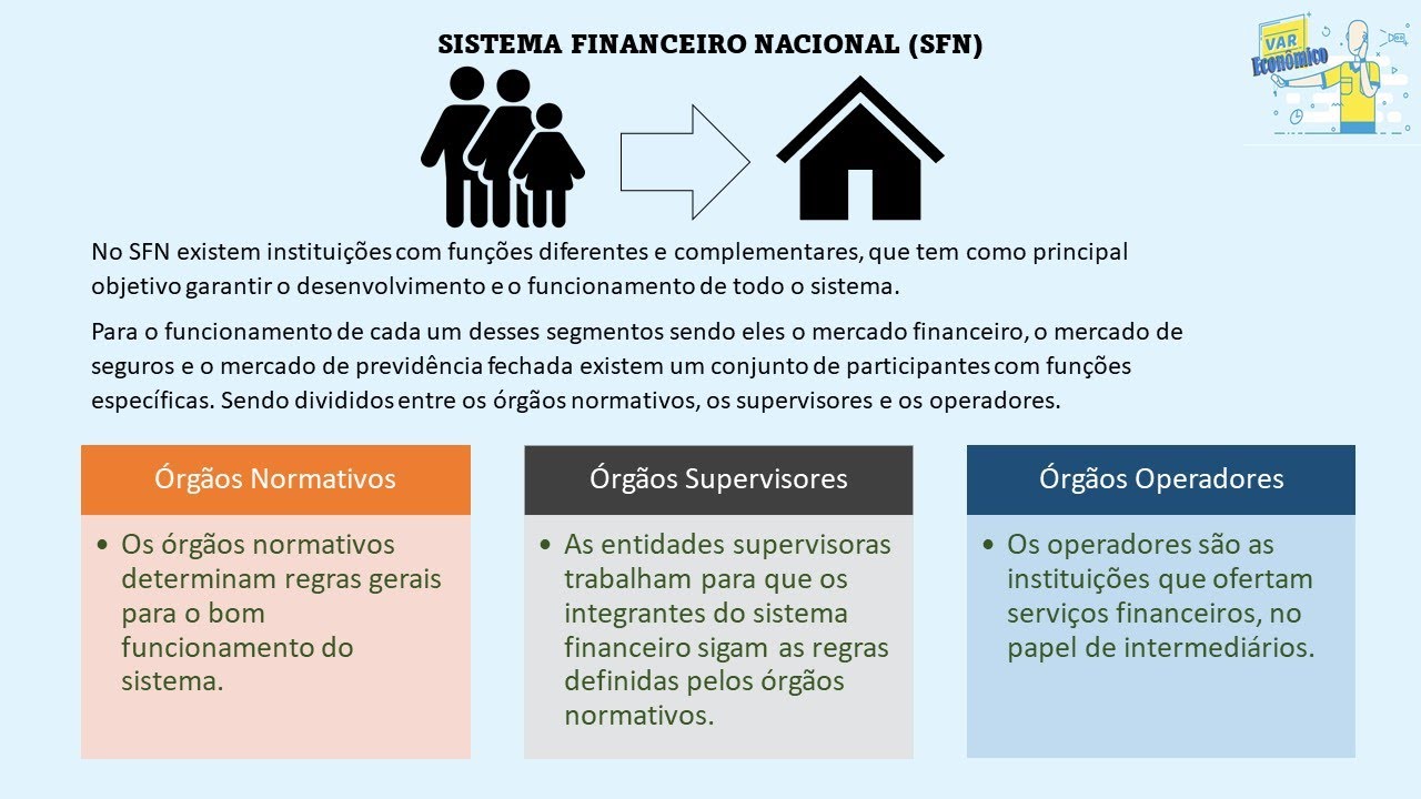 Subsistemas do SFN (Normativos, Supervisores e Operadores). - YouTube
