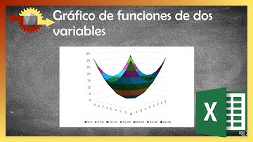 Cómo hacer un gráfico 3D en Excel para funciones con dos variables