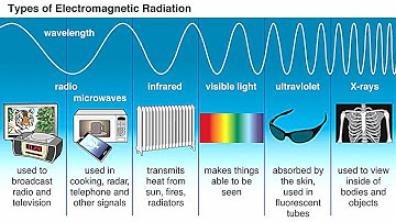 ELEKTROMAGNETISCHE STRALING GRAAD 10 FYSICA VOLLEDIGE INLEIDING