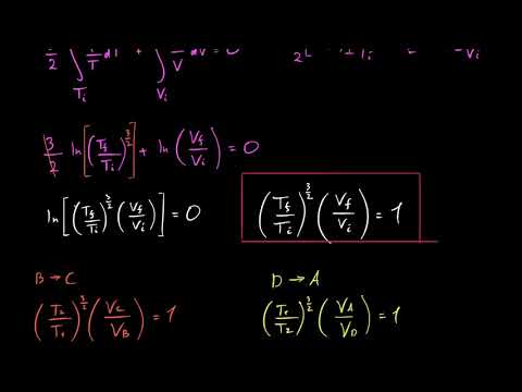 დამტკიცება: სწორია, რომ S (ან ენტროპია) არის მდგომარეობის ფუნქცია